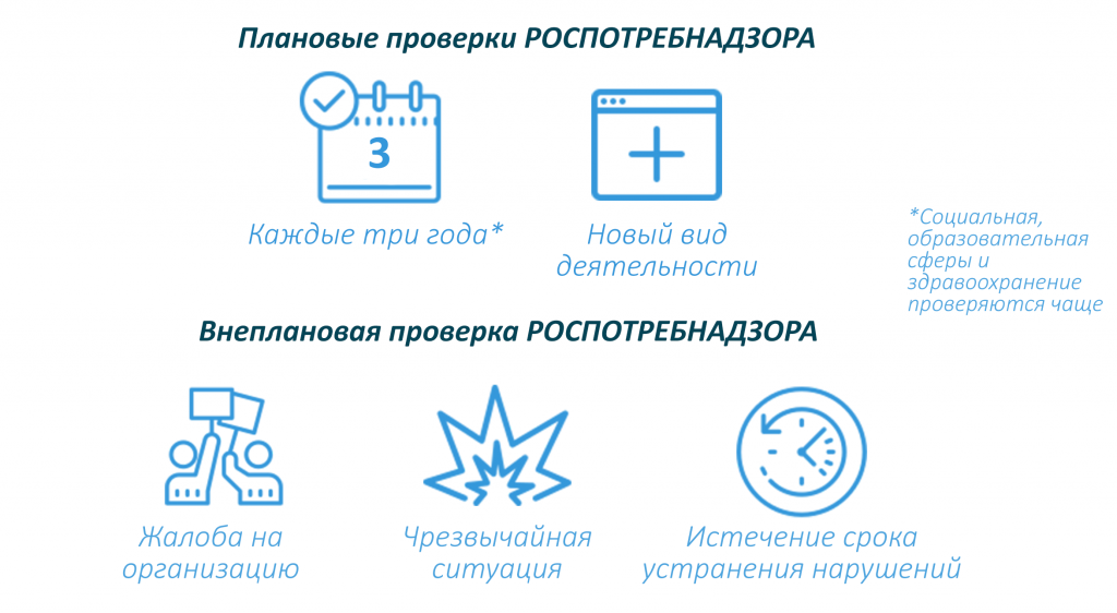 Проверяющие органы, которые могут прийти. Как работать и не бояться